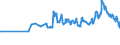KN 23064100 /Exporte /Einheit = Preise (Euro/Tonne) /Partnerland: Israel /Meldeland: Eur27_2020 /23064100:Ã–lkuchen und Andere Feste RÃ¼ckstÃ¤nde aus der Gewinnung Pflanzlicher Fette Oder Ã–le aus ErucasÃ¤urearmen Raps- Oder RÃ¼bsensamen `deren Fettes Ã–l Einen ErucasÃ¤uregehalt von < 2 ght Aufweist und Deren Feste Bestandteile Einen Gehalt an Glucosinolaten von < 30 Micromol/g Aufweisen`, Auch Gemahlen Oder in Form von Pellets
