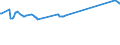 KN 23064100 /Exporte /Einheit = Preise (Euro/Tonne) /Partnerland: Vietnam /Meldeland: Eur27_2020 /23064100:Ã–lkuchen und Andere Feste RÃ¼ckstÃ¤nde aus der Gewinnung Pflanzlicher Fette Oder Ã–le aus ErucasÃ¤urearmen Raps- Oder RÃ¼bsensamen `deren Fettes Ã–l Einen ErucasÃ¤uregehalt von < 2 ght Aufweist und Deren Feste Bestandteile Einen Gehalt an Glucosinolaten von < 30 Micromol/g Aufweisen`, Auch Gemahlen Oder in Form von Pellets