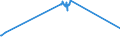 KN 23064100 /Exporte /Einheit = Preise (Euro/Tonne) /Partnerland: Nicht Ermittelte Laender Intra /Meldeland: Eur27_2020 /23064100:Ã–lkuchen und Andere Feste RÃ¼ckstÃ¤nde aus der Gewinnung Pflanzlicher Fette Oder Ã–le aus ErucasÃ¤urearmen Raps- Oder RÃ¼bsensamen `deren Fettes Ã–l Einen ErucasÃ¤uregehalt von < 2 ght Aufweist und Deren Feste Bestandteile Einen Gehalt an Glucosinolaten von < 30 Micromol/g Aufweisen`, Auch Gemahlen Oder in Form von Pellets
