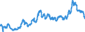 KN 23064100 /Exporte /Einheit = Preise (Euro/Tonne) /Partnerland: Intra-eur /Meldeland: Eur27_2020 /23064100:Ã–lkuchen und Andere Feste RÃ¼ckstÃ¤nde aus der Gewinnung Pflanzlicher Fette Oder Ã–le aus ErucasÃ¤urearmen Raps- Oder RÃ¼bsensamen `deren Fettes Ã–l Einen ErucasÃ¤uregehalt von < 2 ght Aufweist und Deren Feste Bestandteile Einen Gehalt an Glucosinolaten von < 30 Micromol/g Aufweisen`, Auch Gemahlen Oder in Form von Pellets