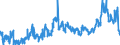 KN 23064100 /Exporte /Einheit = Preise (Euro/Tonne) /Partnerland: Extra-eur /Meldeland: Eur27_2020 /23064100:Ã–lkuchen und Andere Feste RÃ¼ckstÃ¤nde aus der Gewinnung Pflanzlicher Fette Oder Ã–le aus ErucasÃ¤urearmen Raps- Oder RÃ¼bsensamen `deren Fettes Ã–l Einen ErucasÃ¤uregehalt von < 2 ght Aufweist und Deren Feste Bestandteile Einen Gehalt an Glucosinolaten von < 30 Micromol/g Aufweisen`, Auch Gemahlen Oder in Form von Pellets