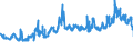 KN 23064900 /Exporte /Einheit = Preise (Euro/Tonne) /Partnerland: Niederlande /Meldeland: Eur27_2020 /23064900:Ã–lkuchen und Andere Feste RÃ¼ckstÃ¤nde aus der Gewinnung Pflanzlicher Fette Oder Ã–le aus Raps- Oder RÃ¼bsensamen mit Hohem Gehalt an ErucasÃ¤ure `deren Fettes Ã–l Einen ErucasÃ¤uregehalt von >= 2 ght Aufweist und Deren Feste Bestandteile Einen Gehalt an Glucosinolaten von >= 30 Micromol/g Aufweisen`, Auch Gemahlen Oder in Form von Pellets