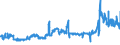 KN 23064900 /Exporte /Einheit = Preise (Euro/Tonne) /Partnerland: Deutschland /Meldeland: Eur27_2020 /23064900:Ã–lkuchen und Andere Feste RÃ¼ckstÃ¤nde aus der Gewinnung Pflanzlicher Fette Oder Ã–le aus Raps- Oder RÃ¼bsensamen mit Hohem Gehalt an ErucasÃ¤ure `deren Fettes Ã–l Einen ErucasÃ¤uregehalt von >= 2 ght Aufweist und Deren Feste Bestandteile Einen Gehalt an Glucosinolaten von >= 30 Micromol/g Aufweisen`, Auch Gemahlen Oder in Form von Pellets