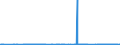 KN 23064900 /Exporte /Einheit = Preise (Euro/Tonne) /Partnerland: Irland /Meldeland: Eur27_2020 /23064900:Ã–lkuchen und Andere Feste RÃ¼ckstÃ¤nde aus der Gewinnung Pflanzlicher Fette Oder Ã–le aus Raps- Oder RÃ¼bsensamen mit Hohem Gehalt an ErucasÃ¤ure `deren Fettes Ã–l Einen ErucasÃ¤uregehalt von >= 2 ght Aufweist und Deren Feste Bestandteile Einen Gehalt an Glucosinolaten von >= 30 Micromol/g Aufweisen`, Auch Gemahlen Oder in Form von Pellets
