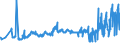 KN 23064900 /Exporte /Einheit = Preise (Euro/Tonne) /Partnerland: Daenemark /Meldeland: Eur27_2020 /23064900:Ã–lkuchen und Andere Feste RÃ¼ckstÃ¤nde aus der Gewinnung Pflanzlicher Fette Oder Ã–le aus Raps- Oder RÃ¼bsensamen mit Hohem Gehalt an ErucasÃ¤ure `deren Fettes Ã–l Einen ErucasÃ¤uregehalt von >= 2 ght Aufweist und Deren Feste Bestandteile Einen Gehalt an Glucosinolaten von >= 30 Micromol/g Aufweisen`, Auch Gemahlen Oder in Form von Pellets