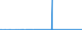 KN 23064900 /Exporte /Einheit = Preise (Euro/Tonne) /Partnerland: Griechenland /Meldeland: Eur27_2020 /23064900:Ã–lkuchen und Andere Feste RÃ¼ckstÃ¤nde aus der Gewinnung Pflanzlicher Fette Oder Ã–le aus Raps- Oder RÃ¼bsensamen mit Hohem Gehalt an ErucasÃ¤ure `deren Fettes Ã–l Einen ErucasÃ¤uregehalt von >= 2 ght Aufweist und Deren Feste Bestandteile Einen Gehalt an Glucosinolaten von >= 30 Micromol/g Aufweisen`, Auch Gemahlen Oder in Form von Pellets