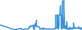 KN 23064900 /Exporte /Einheit = Preise (Euro/Tonne) /Partnerland: Portugal /Meldeland: Eur27_2020 /23064900:Ã–lkuchen und Andere Feste RÃ¼ckstÃ¤nde aus der Gewinnung Pflanzlicher Fette Oder Ã–le aus Raps- Oder RÃ¼bsensamen mit Hohem Gehalt an ErucasÃ¤ure `deren Fettes Ã–l Einen ErucasÃ¤uregehalt von >= 2 ght Aufweist und Deren Feste Bestandteile Einen Gehalt an Glucosinolaten von >= 30 Micromol/g Aufweisen`, Auch Gemahlen Oder in Form von Pellets