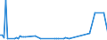 KN 23064900 /Exporte /Einheit = Preise (Euro/Tonne) /Partnerland: Ver.koenigreich(Ohne Nordirland) /Meldeland: Eur27_2020 /23064900:Ã–lkuchen und Andere Feste RÃ¼ckstÃ¤nde aus der Gewinnung Pflanzlicher Fette Oder Ã–le aus Raps- Oder RÃ¼bsensamen mit Hohem Gehalt an ErucasÃ¤ure `deren Fettes Ã–l Einen ErucasÃ¤uregehalt von >= 2 ght Aufweist und Deren Feste Bestandteile Einen Gehalt an Glucosinolaten von >= 30 Micromol/g Aufweisen`, Auch Gemahlen Oder in Form von Pellets