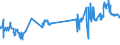 KN 23064900 /Exporte /Einheit = Preise (Euro/Tonne) /Partnerland: Luxemburg /Meldeland: Eur27_2020 /23064900:Ã–lkuchen und Andere Feste RÃ¼ckstÃ¤nde aus der Gewinnung Pflanzlicher Fette Oder Ã–le aus Raps- Oder RÃ¼bsensamen mit Hohem Gehalt an ErucasÃ¤ure `deren Fettes Ã–l Einen ErucasÃ¤uregehalt von >= 2 ght Aufweist und Deren Feste Bestandteile Einen Gehalt an Glucosinolaten von >= 30 Micromol/g Aufweisen`, Auch Gemahlen Oder in Form von Pellets