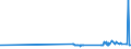 KN 23064900 /Exporte /Einheit = Preise (Euro/Tonne) /Partnerland: Island /Meldeland: Eur27_2020 /23064900:Ã–lkuchen und Andere Feste RÃ¼ckstÃ¤nde aus der Gewinnung Pflanzlicher Fette Oder Ã–le aus Raps- Oder RÃ¼bsensamen mit Hohem Gehalt an ErucasÃ¤ure `deren Fettes Ã–l Einen ErucasÃ¤uregehalt von >= 2 ght Aufweist und Deren Feste Bestandteile Einen Gehalt an Glucosinolaten von >= 30 Micromol/g Aufweisen`, Auch Gemahlen Oder in Form von Pellets