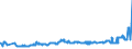 KN 23064900 /Exporte /Einheit = Preise (Euro/Tonne) /Partnerland: Schweden /Meldeland: Eur27_2020 /23064900:Ã–lkuchen und Andere Feste RÃ¼ckstÃ¤nde aus der Gewinnung Pflanzlicher Fette Oder Ã–le aus Raps- Oder RÃ¼bsensamen mit Hohem Gehalt an ErucasÃ¤ure `deren Fettes Ã–l Einen ErucasÃ¤uregehalt von >= 2 ght Aufweist und Deren Feste Bestandteile Einen Gehalt an Glucosinolaten von >= 30 Micromol/g Aufweisen`, Auch Gemahlen Oder in Form von Pellets