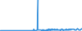 KN 23064900 /Exporte /Einheit = Preise (Euro/Tonne) /Partnerland: Schweiz /Meldeland: Eur27_2020 /23064900:Ã–lkuchen und Andere Feste RÃ¼ckstÃ¤nde aus der Gewinnung Pflanzlicher Fette Oder Ã–le aus Raps- Oder RÃ¼bsensamen mit Hohem Gehalt an ErucasÃ¤ure `deren Fettes Ã–l Einen ErucasÃ¤uregehalt von >= 2 ght Aufweist und Deren Feste Bestandteile Einen Gehalt an Glucosinolaten von >= 30 Micromol/g Aufweisen`, Auch Gemahlen Oder in Form von Pellets