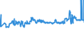 KN 23064900 /Exporte /Einheit = Preise (Euro/Tonne) /Partnerland: Estland /Meldeland: Eur27_2020 /23064900:Ã–lkuchen und Andere Feste RÃ¼ckstÃ¤nde aus der Gewinnung Pflanzlicher Fette Oder Ã–le aus Raps- Oder RÃ¼bsensamen mit Hohem Gehalt an ErucasÃ¤ure `deren Fettes Ã–l Einen ErucasÃ¤uregehalt von >= 2 ght Aufweist und Deren Feste Bestandteile Einen Gehalt an Glucosinolaten von >= 30 Micromol/g Aufweisen`, Auch Gemahlen Oder in Form von Pellets
