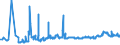 KN 23064900 /Exporte /Einheit = Preise (Euro/Tonne) /Partnerland: Tschechien /Meldeland: Eur27_2020 /23064900:Ã–lkuchen und Andere Feste RÃ¼ckstÃ¤nde aus der Gewinnung Pflanzlicher Fette Oder Ã–le aus Raps- Oder RÃ¼bsensamen mit Hohem Gehalt an ErucasÃ¤ure `deren Fettes Ã–l Einen ErucasÃ¤uregehalt von >= 2 ght Aufweist und Deren Feste Bestandteile Einen Gehalt an Glucosinolaten von >= 30 Micromol/g Aufweisen`, Auch Gemahlen Oder in Form von Pellets