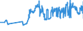 KN 23064900 /Exporte /Einheit = Preise (Euro/Tonne) /Partnerland: Kroatien /Meldeland: Eur27_2020 /23064900:Ã–lkuchen und Andere Feste RÃ¼ckstÃ¤nde aus der Gewinnung Pflanzlicher Fette Oder Ã–le aus Raps- Oder RÃ¼bsensamen mit Hohem Gehalt an ErucasÃ¤ure `deren Fettes Ã–l Einen ErucasÃ¤uregehalt von >= 2 ght Aufweist und Deren Feste Bestandteile Einen Gehalt an Glucosinolaten von >= 30 Micromol/g Aufweisen`, Auch Gemahlen Oder in Form von Pellets