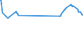 KN 23064900 /Exporte /Einheit = Preise (Euro/Tonne) /Partnerland: Ehem.jug.rep.mazed /Meldeland: Eur27_2020 /23064900:Ã–lkuchen und Andere Feste RÃ¼ckstÃ¤nde aus der Gewinnung Pflanzlicher Fette Oder Ã–le aus Raps- Oder RÃ¼bsensamen mit Hohem Gehalt an ErucasÃ¤ure `deren Fettes Ã–l Einen ErucasÃ¤uregehalt von >= 2 ght Aufweist und Deren Feste Bestandteile Einen Gehalt an Glucosinolaten von >= 30 Micromol/g Aufweisen`, Auch Gemahlen Oder in Form von Pellets