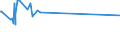 KN 23064900 /Exporte /Einheit = Preise (Euro/Tonne) /Partnerland: Marokko /Meldeland: Eur27_2020 /23064900:Ã–lkuchen und Andere Feste RÃ¼ckstÃ¤nde aus der Gewinnung Pflanzlicher Fette Oder Ã–le aus Raps- Oder RÃ¼bsensamen mit Hohem Gehalt an ErucasÃ¤ure `deren Fettes Ã–l Einen ErucasÃ¤uregehalt von >= 2 ght Aufweist und Deren Feste Bestandteile Einen Gehalt an Glucosinolaten von >= 30 Micromol/g Aufweisen`, Auch Gemahlen Oder in Form von Pellets