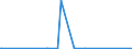 KN 23064900 /Exporte /Einheit = Preise (Euro/Tonne) /Partnerland: Usa /Meldeland: Eur27_2020 /23064900:Ã–lkuchen und Andere Feste RÃ¼ckstÃ¤nde aus der Gewinnung Pflanzlicher Fette Oder Ã–le aus Raps- Oder RÃ¼bsensamen mit Hohem Gehalt an ErucasÃ¤ure `deren Fettes Ã–l Einen ErucasÃ¤uregehalt von >= 2 ght Aufweist und Deren Feste Bestandteile Einen Gehalt an Glucosinolaten von >= 30 Micromol/g Aufweisen`, Auch Gemahlen Oder in Form von Pellets