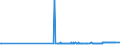 KN 23064900 /Exporte /Einheit = Preise (Euro/Tonne) /Partnerland: Zypern /Meldeland: Eur27_2020 /23064900:Ã–lkuchen und Andere Feste RÃ¼ckstÃ¤nde aus der Gewinnung Pflanzlicher Fette Oder Ã–le aus Raps- Oder RÃ¼bsensamen mit Hohem Gehalt an ErucasÃ¤ure `deren Fettes Ã–l Einen ErucasÃ¤uregehalt von >= 2 ght Aufweist und Deren Feste Bestandteile Einen Gehalt an Glucosinolaten von >= 30 Micromol/g Aufweisen`, Auch Gemahlen Oder in Form von Pellets