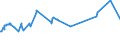 KN 23064900 /Exporte /Einheit = Preise (Euro/Tonne) /Partnerland: Israel /Meldeland: Eur27_2020 /23064900:Ã–lkuchen und Andere Feste RÃ¼ckstÃ¤nde aus der Gewinnung Pflanzlicher Fette Oder Ã–le aus Raps- Oder RÃ¼bsensamen mit Hohem Gehalt an ErucasÃ¤ure `deren Fettes Ã–l Einen ErucasÃ¤uregehalt von >= 2 ght Aufweist und Deren Feste Bestandteile Einen Gehalt an Glucosinolaten von >= 30 Micromol/g Aufweisen`, Auch Gemahlen Oder in Form von Pellets
