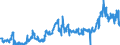 KN 23064900 /Exporte /Einheit = Preise (Euro/Tonne) /Partnerland: Intra-eur /Meldeland: Eur27_2020 /23064900:Ã–lkuchen und Andere Feste RÃ¼ckstÃ¤nde aus der Gewinnung Pflanzlicher Fette Oder Ã–le aus Raps- Oder RÃ¼bsensamen mit Hohem Gehalt an ErucasÃ¤ure `deren Fettes Ã–l Einen ErucasÃ¤uregehalt von >= 2 ght Aufweist und Deren Feste Bestandteile Einen Gehalt an Glucosinolaten von >= 30 Micromol/g Aufweisen`, Auch Gemahlen Oder in Form von Pellets
