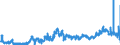 KN 23064900 /Exporte /Einheit = Preise (Euro/Tonne) /Partnerland: Extra-eur /Meldeland: Eur27_2020 /23064900:Ã–lkuchen und Andere Feste RÃ¼ckstÃ¤nde aus der Gewinnung Pflanzlicher Fette Oder Ã–le aus Raps- Oder RÃ¼bsensamen mit Hohem Gehalt an ErucasÃ¤ure `deren Fettes Ã–l Einen ErucasÃ¤uregehalt von >= 2 ght Aufweist und Deren Feste Bestandteile Einen Gehalt an Glucosinolaten von >= 30 Micromol/g Aufweisen`, Auch Gemahlen Oder in Form von Pellets