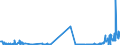 KN 23064900 /Exporte /Einheit = Mengen in Tonnen /Partnerland: Luxemburg /Meldeland: Eur27_2020 /23064900:Ã–lkuchen und Andere Feste RÃ¼ckstÃ¤nde aus der Gewinnung Pflanzlicher Fette Oder Ã–le aus Raps- Oder RÃ¼bsensamen mit Hohem Gehalt an ErucasÃ¤ure `deren Fettes Ã–l Einen ErucasÃ¤uregehalt von >= 2 ght Aufweist und Deren Feste Bestandteile Einen Gehalt an Glucosinolaten von >= 30 Micromol/g Aufweisen`, Auch Gemahlen Oder in Form von Pellets