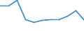 KN 23065000 /Exporte /Einheit = Preise (Euro/Tonne) /Partnerland: Belgien/Luxemburg /Meldeland: Eur27 /23065000:Ã–lkuchen und Andere Feste RÃ¼ckstÃ¤nde aus der Gewinnung Pflanzlicher Fette Oder Ã–le aus KokosnÃ¼ssen `kopra`, Auch Gemahlen Oder in Form von Pellets