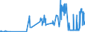 KN 23065000 /Exporte /Einheit = Preise (Euro/Tonne) /Partnerland: Irland /Meldeland: Eur27_2020 /23065000:Ã–lkuchen und Andere Feste RÃ¼ckstÃ¤nde aus der Gewinnung Pflanzlicher Fette Oder Ã–le aus KokosnÃ¼ssen `kopra`, Auch Gemahlen Oder in Form von Pellets