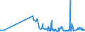 KN 23065000 /Exporte /Einheit = Preise (Euro/Tonne) /Partnerland: Daenemark /Meldeland: Eur27_2020 /23065000:Ã–lkuchen und Andere Feste RÃ¼ckstÃ¤nde aus der Gewinnung Pflanzlicher Fette Oder Ã–le aus KokosnÃ¼ssen `kopra`, Auch Gemahlen Oder in Form von Pellets