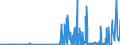 KN 23065000 /Exporte /Einheit = Preise (Euro/Tonne) /Partnerland: Griechenland /Meldeland: Eur27_2020 /23065000:Ã–lkuchen und Andere Feste RÃ¼ckstÃ¤nde aus der Gewinnung Pflanzlicher Fette Oder Ã–le aus KokosnÃ¼ssen `kopra`, Auch Gemahlen Oder in Form von Pellets