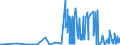 KN 23065000 /Exporte /Einheit = Preise (Euro/Tonne) /Partnerland: Portugal /Meldeland: Eur27_2020 /23065000:Ã–lkuchen und Andere Feste RÃ¼ckstÃ¤nde aus der Gewinnung Pflanzlicher Fette Oder Ã–le aus KokosnÃ¼ssen `kopra`, Auch Gemahlen Oder in Form von Pellets