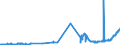 KN 23065000 /Exporte /Einheit = Preise (Euro/Tonne) /Partnerland: Luxemburg /Meldeland: Eur27_2020 /23065000:Ã–lkuchen und Andere Feste RÃ¼ckstÃ¤nde aus der Gewinnung Pflanzlicher Fette Oder Ã–le aus KokosnÃ¼ssen `kopra`, Auch Gemahlen Oder in Form von Pellets