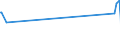 KN 23065000 /Exporte /Einheit = Preise (Euro/Tonne) /Partnerland: Island /Meldeland: Eur25 /23065000:Ã–lkuchen und Andere Feste RÃ¼ckstÃ¤nde aus der Gewinnung Pflanzlicher Fette Oder Ã–le aus KokosnÃ¼ssen `kopra`, Auch Gemahlen Oder in Form von Pellets