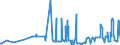 KN 23065000 /Exporte /Einheit = Preise (Euro/Tonne) /Partnerland: Schweden /Meldeland: Eur27_2020 /23065000:Ã–lkuchen und Andere Feste RÃ¼ckstÃ¤nde aus der Gewinnung Pflanzlicher Fette Oder Ã–le aus KokosnÃ¼ssen `kopra`, Auch Gemahlen Oder in Form von Pellets