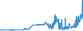 KN 23065000 /Exporte /Einheit = Preise (Euro/Tonne) /Partnerland: Oesterreich /Meldeland: Eur27_2020 /23065000:Ã–lkuchen und Andere Feste RÃ¼ckstÃ¤nde aus der Gewinnung Pflanzlicher Fette Oder Ã–le aus KokosnÃ¼ssen `kopra`, Auch Gemahlen Oder in Form von Pellets