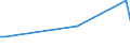 KN 23065000 /Exporte /Einheit = Preise (Euro/Tonne) /Partnerland: Faeroeer Inseln /Meldeland: Europäische Union /23065000:Ã–lkuchen und Andere Feste RÃ¼ckstÃ¤nde aus der Gewinnung Pflanzlicher Fette Oder Ã–le aus KokosnÃ¼ssen `kopra`, Auch Gemahlen Oder in Form von Pellets