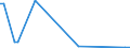 KN 23065000 /Exporte /Einheit = Preise (Euro/Tonne) /Partnerland: Tuerkei /Meldeland: Europäische Union /23065000:Ã–lkuchen und Andere Feste RÃ¼ckstÃ¤nde aus der Gewinnung Pflanzlicher Fette Oder Ã–le aus KokosnÃ¼ssen `kopra`, Auch Gemahlen Oder in Form von Pellets