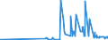 KN 23065000 /Exporte /Einheit = Preise (Euro/Tonne) /Partnerland: Litauen /Meldeland: Eur27_2020 /23065000:Ã–lkuchen und Andere Feste RÃ¼ckstÃ¤nde aus der Gewinnung Pflanzlicher Fette Oder Ã–le aus KokosnÃ¼ssen `kopra`, Auch Gemahlen Oder in Form von Pellets
