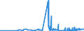 KN 23065000 /Exporte /Einheit = Preise (Euro/Tonne) /Partnerland: Polen /Meldeland: Eur27_2020 /23065000:Ã–lkuchen und Andere Feste RÃ¼ckstÃ¤nde aus der Gewinnung Pflanzlicher Fette Oder Ã–le aus KokosnÃ¼ssen `kopra`, Auch Gemahlen Oder in Form von Pellets