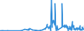 KN 23065000 /Exporte /Einheit = Preise (Euro/Tonne) /Partnerland: Slowakei /Meldeland: Eur27_2020 /23065000:Ã–lkuchen und Andere Feste RÃ¼ckstÃ¤nde aus der Gewinnung Pflanzlicher Fette Oder Ã–le aus KokosnÃ¼ssen `kopra`, Auch Gemahlen Oder in Form von Pellets