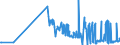 KN 23065000 /Exporte /Einheit = Preise (Euro/Tonne) /Partnerland: Rumaenien /Meldeland: Eur27_2020 /23065000:Ã–lkuchen und Andere Feste RÃ¼ckstÃ¤nde aus der Gewinnung Pflanzlicher Fette Oder Ã–le aus KokosnÃ¼ssen `kopra`, Auch Gemahlen Oder in Form von Pellets