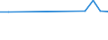 KN 23065000 /Exporte /Einheit = Preise (Euro/Tonne) /Partnerland: Albanien /Meldeland: Eur27_2020 /23065000:Ã–lkuchen und Andere Feste RÃ¼ckstÃ¤nde aus der Gewinnung Pflanzlicher Fette Oder Ã–le aus KokosnÃ¼ssen `kopra`, Auch Gemahlen Oder in Form von Pellets