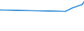 KN 23065000 /Exporte /Einheit = Preise (Euro/Tonne) /Partnerland: Ukraine /Meldeland: Eur27_2020 /23065000:Ã–lkuchen und Andere Feste RÃ¼ckstÃ¤nde aus der Gewinnung Pflanzlicher Fette Oder Ã–le aus KokosnÃ¼ssen `kopra`, Auch Gemahlen Oder in Form von Pellets