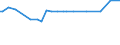 KN 23065000 /Exporte /Einheit = Preise (Euro/Tonne) /Partnerland: Weissrussland /Meldeland: Eur27_2020 /23065000:Ã–lkuchen und Andere Feste RÃ¼ckstÃ¤nde aus der Gewinnung Pflanzlicher Fette Oder Ã–le aus KokosnÃ¼ssen `kopra`, Auch Gemahlen Oder in Form von Pellets