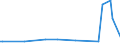 KN 23065000 /Exporte /Einheit = Preise (Euro/Tonne) /Partnerland: Moldau /Meldeland: Eur27_2020 /23065000:Ã–lkuchen und Andere Feste RÃ¼ckstÃ¤nde aus der Gewinnung Pflanzlicher Fette Oder Ã–le aus KokosnÃ¼ssen `kopra`, Auch Gemahlen Oder in Form von Pellets