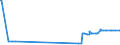 KN 23065000 /Exporte /Einheit = Preise (Euro/Tonne) /Partnerland: Russland /Meldeland: Eur27_2020 /23065000:Ã–lkuchen und Andere Feste RÃ¼ckstÃ¤nde aus der Gewinnung Pflanzlicher Fette Oder Ã–le aus KokosnÃ¼ssen `kopra`, Auch Gemahlen Oder in Form von Pellets