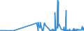 KN 23065000 /Exporte /Einheit = Preise (Euro/Tonne) /Partnerland: Slowenien /Meldeland: Eur27_2020 /23065000:Ã–lkuchen und Andere Feste RÃ¼ckstÃ¤nde aus der Gewinnung Pflanzlicher Fette Oder Ã–le aus KokosnÃ¼ssen `kopra`, Auch Gemahlen Oder in Form von Pellets