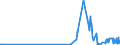 KN 23065000 /Exporte /Einheit = Preise (Euro/Tonne) /Partnerland: Kroatien /Meldeland: Eur27_2020 /23065000:Ã–lkuchen und Andere Feste RÃ¼ckstÃ¤nde aus der Gewinnung Pflanzlicher Fette Oder Ã–le aus KokosnÃ¼ssen `kopra`, Auch Gemahlen Oder in Form von Pellets