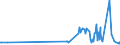 KN 23065000 /Exporte /Einheit = Preise (Euro/Tonne) /Partnerland: Ehem.jug.rep.mazed /Meldeland: Eur27_2020 /23065000:Ã–lkuchen und Andere Feste RÃ¼ckstÃ¤nde aus der Gewinnung Pflanzlicher Fette Oder Ã–le aus KokosnÃ¼ssen `kopra`, Auch Gemahlen Oder in Form von Pellets
